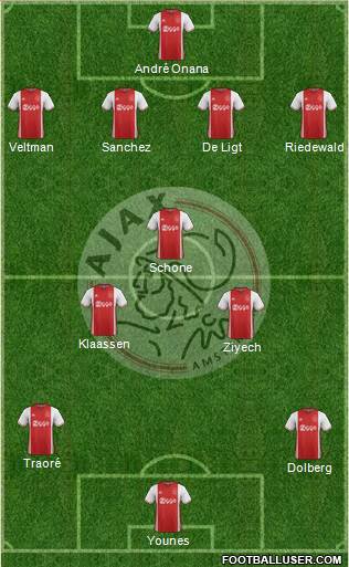 AFC Ajax Formation 2017