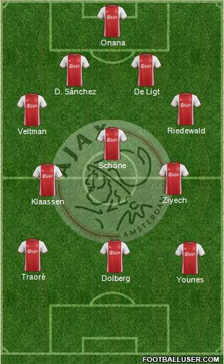 AFC Ajax Formation 2017