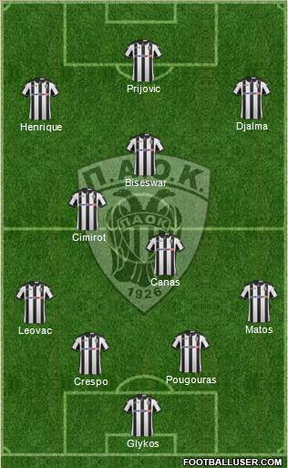 AS PAOK Salonika Formation 2017