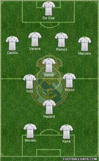 Real Madrid C.F. Formation 2017