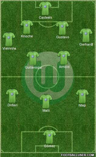 VfL Wolfsburg Formation 2017