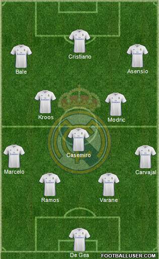 Real Madrid C.F. Formation 2017