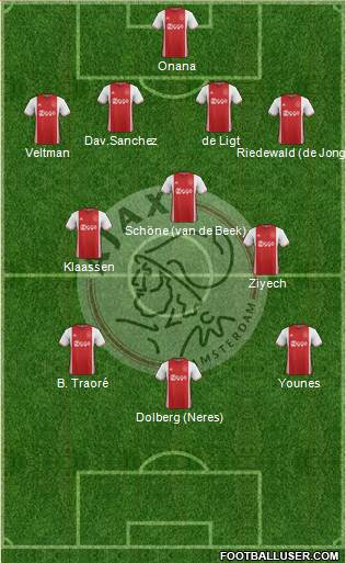 AFC Ajax Formation 2017