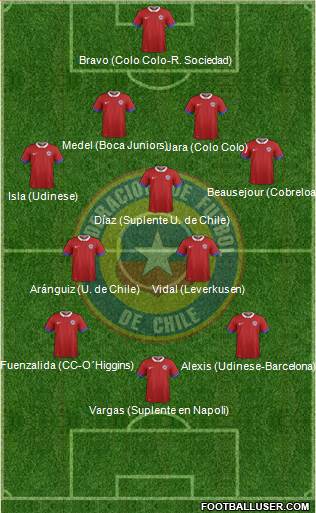 Chile Formation 2017