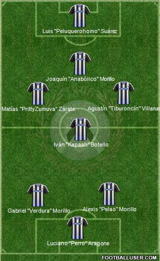 Udinese Formation 2017