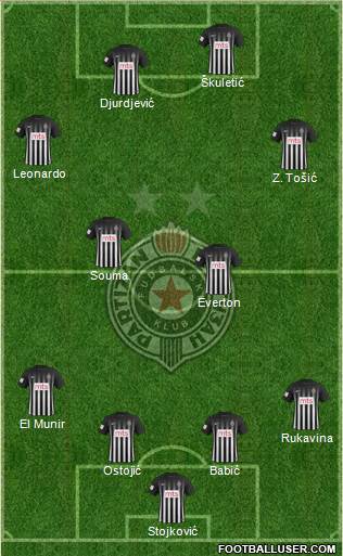 FK Partizan Beograd Formation 2017