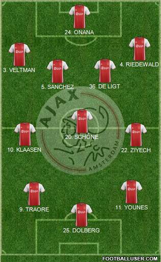 AFC Ajax Formation 2017