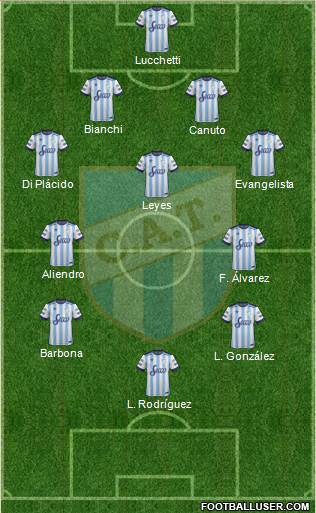 Atlético Tucumán Formation 2017