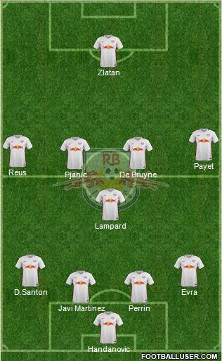 RasenBallsport Leipzig Formation 2017