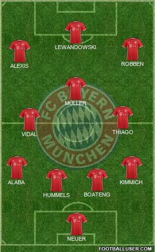 FC Bayern München Formation 2017