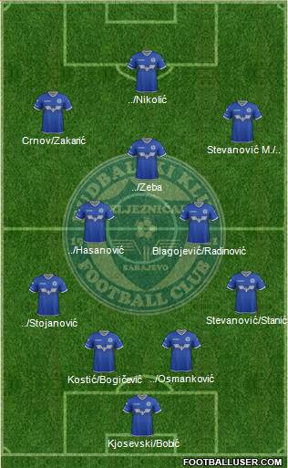 FK Zeljeznicar Sarajevo Formation 2017