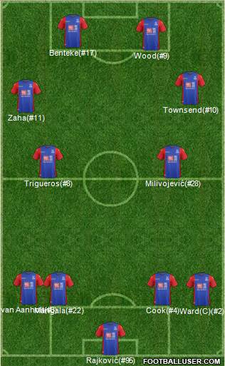 Crystal Palace Formation 2017