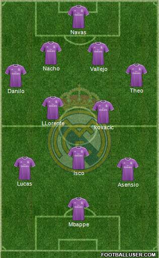 Real Madrid C.F. Formation 2017