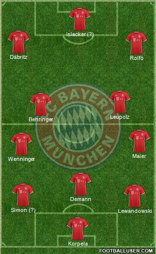 FC Bayern München Formation 2017