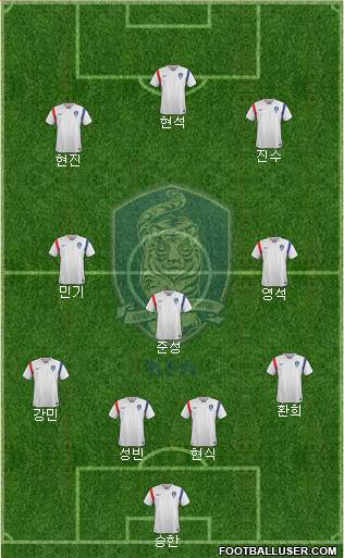 South Korea Formation 2017