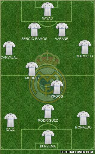 Real Madrid C.F. Formation 2017