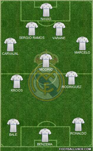 Real Madrid C.F. Formation 2017