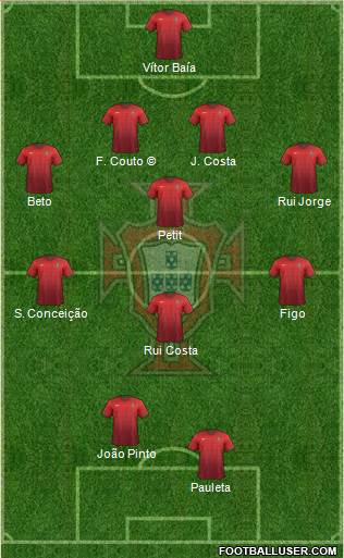 Portugal Formation 2017