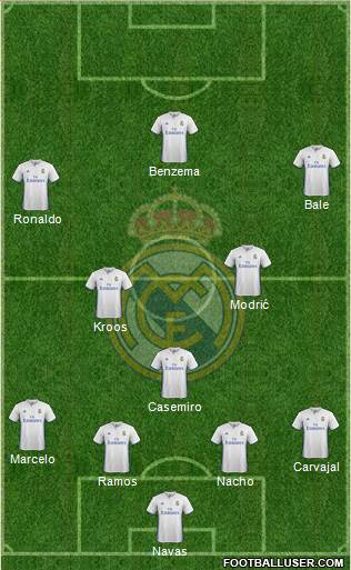 Real Madrid C.F. Formation 2017