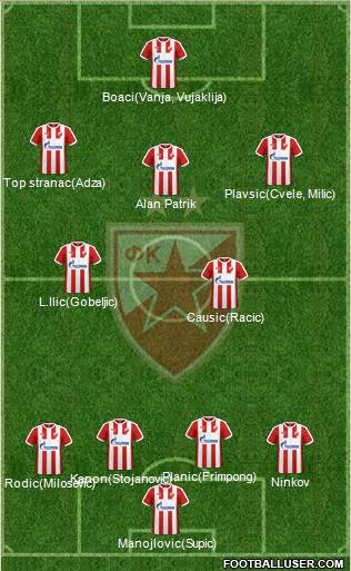 FC Red Star Belgrade Formation 2017