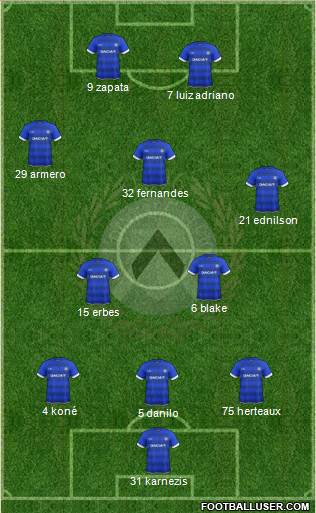 Udinese Formation 2017