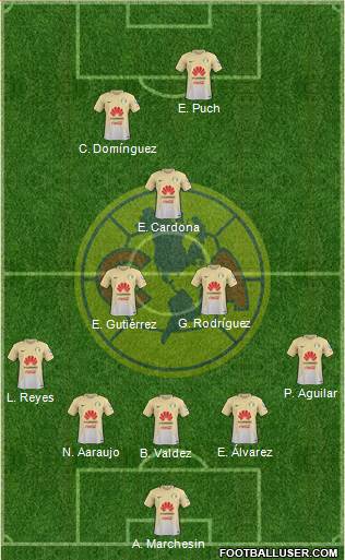 Club de Fútbol América Formation 2017