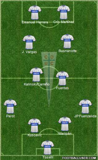 CD Universidad Católica Formation 2017