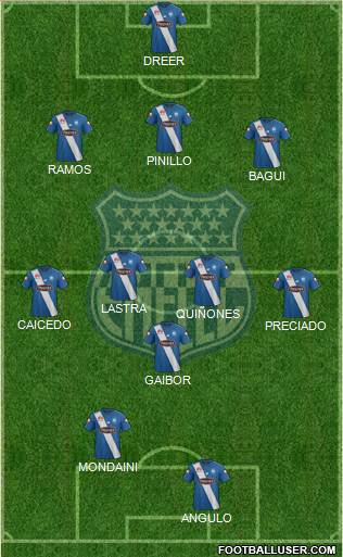 CS Emelec Formation 2017