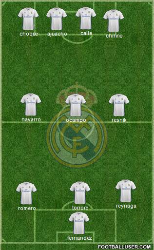 Real Madrid C.F. Formation 2017