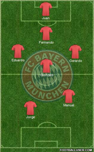 FC Bayern München Formation 2017