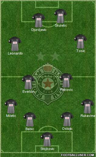 FK Partizan Beograd Formation 2017