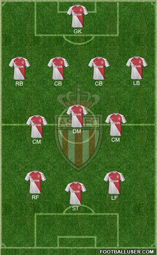 AS Monaco FC Formation 2017