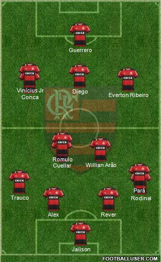 CR Flamengo Formation 2017