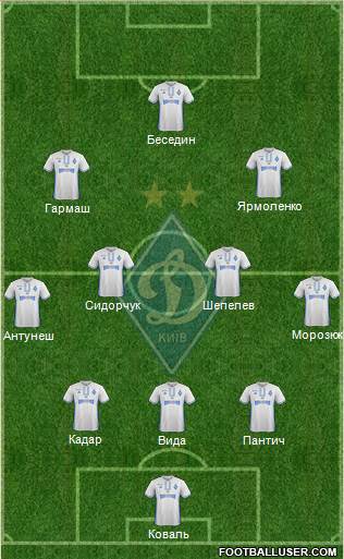 Dinamo Kiev Formation 2017