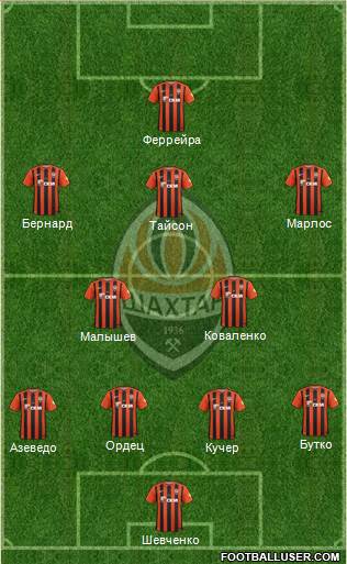 Shakhtar Donetsk Formation 2017