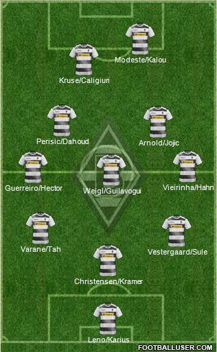 Borussia Mönchengladbach Formation 2017