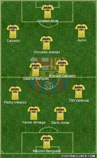 Barcelona SC Formation 2017