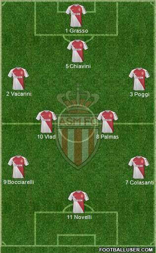 AS Monaco FC Formation 2017