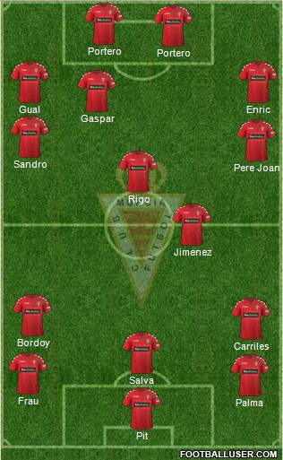 Real Murcia C.F., S.A.D. Formation 2017