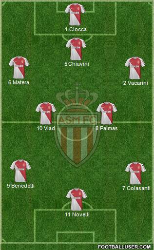 AS Monaco FC Formation 2017