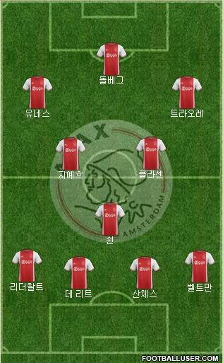 AFC Ajax Formation 2017