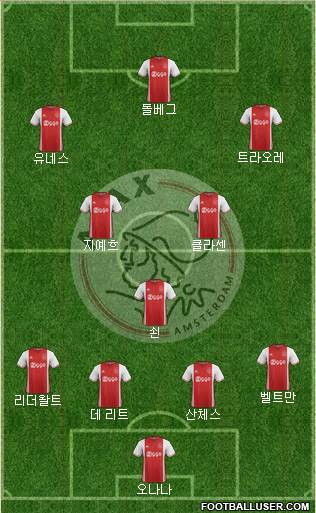 AFC Ajax Formation 2017