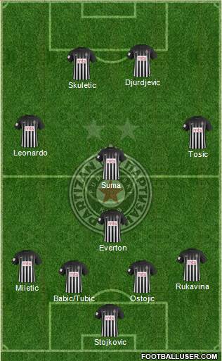 FK Partizan Beograd Formation 2017