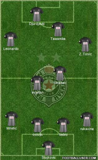 FK Partizan Beograd Formation 2017