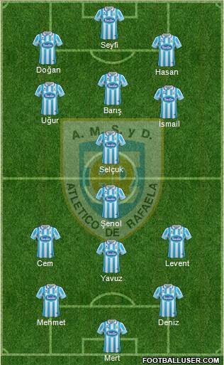 Atlético Rafaela Formation 2017