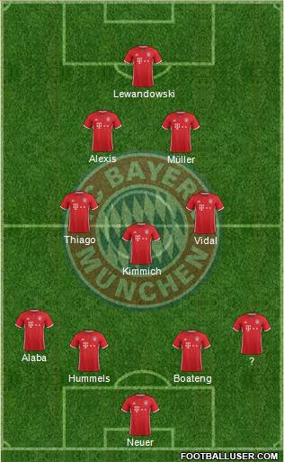 FC Bayern München Formation 2017