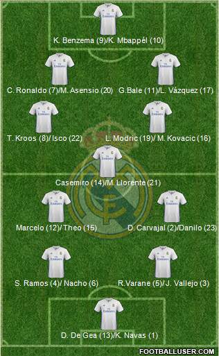 Real Madrid C.F. Formation 2017