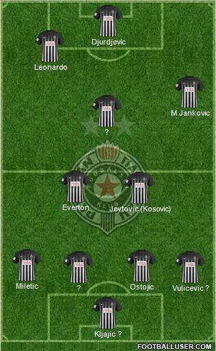 FK Partizan Beograd Formation 2017