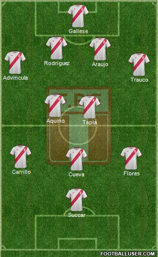 Peru Formation 2017