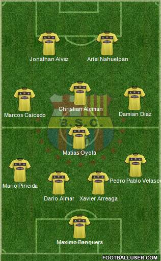 Barcelona SC Formation 2017